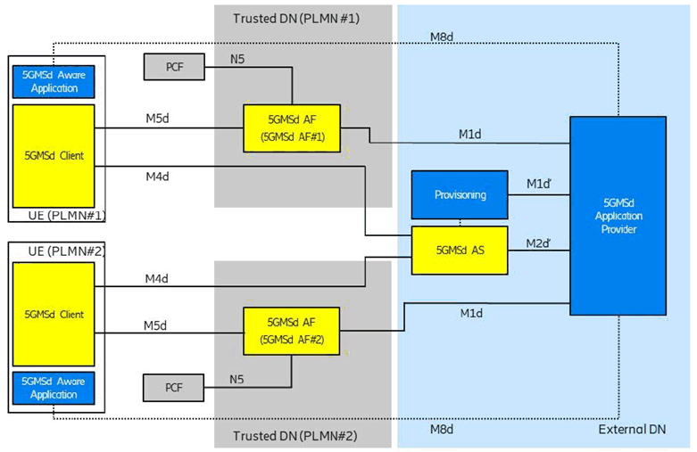 Copy of original 3GPP image for 3GPP TS 26.501, Fig. A.8-1: Downlink media streaming with AFs in two trusted Data Networks sharing AS in external Data Network