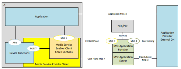 Copy of original 3GPP image for 3GPP TS 26.857, Fig. 5.3.2-3: Addition of MSE to 5G-based media delivery