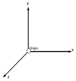 Copy of original 3GPP image for 3GPP TS 26.928, Fig. 4.1-4: Right-Handed Coordinate system