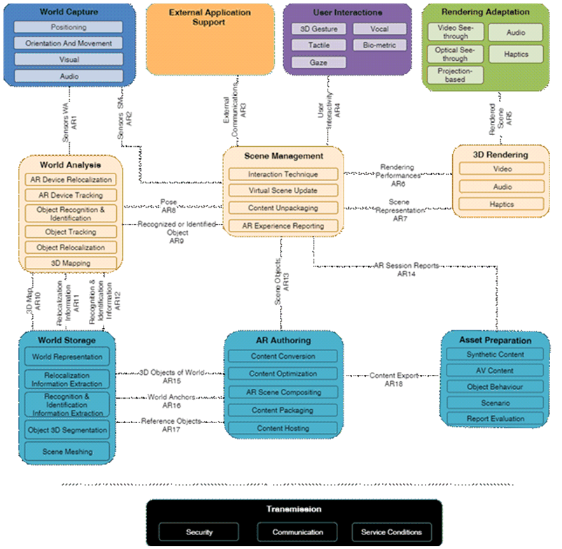 Copy of original 3GPP image for 3GPP TS 26.998, Fig. 4.6.3-2: Diagram of the functional reference architecture