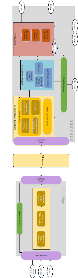 Copy of original 3GPP image for 3GPP TS 26.998, Fig. 6.5.3-1: Extensions to device architecture of conversational services for STAR UE