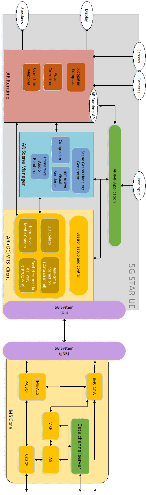 Copy of original 3GPP image for 3GPP TS 26.998, Fig. 6.5.4-1: MTSI-based conversational service architecture for STAR UE
