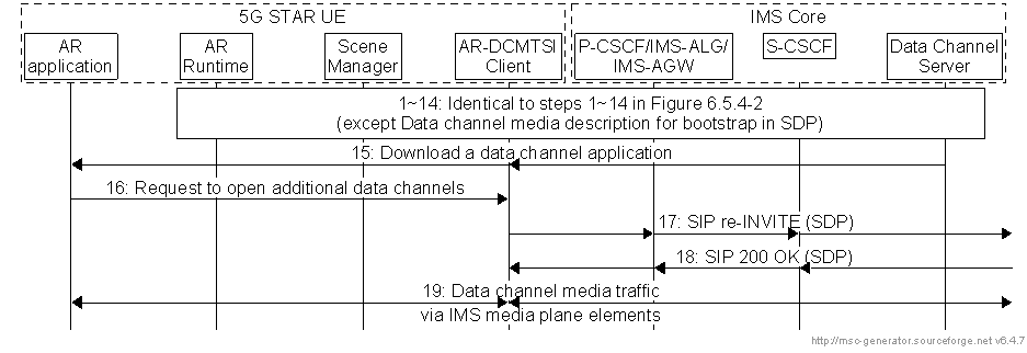 Copy of original 3GPP image for 3GPP TS 26.998, Fig. 6.5.4-3: AR-DCMTSI client to AR-DCMTSI client call establishment (STAR UE)