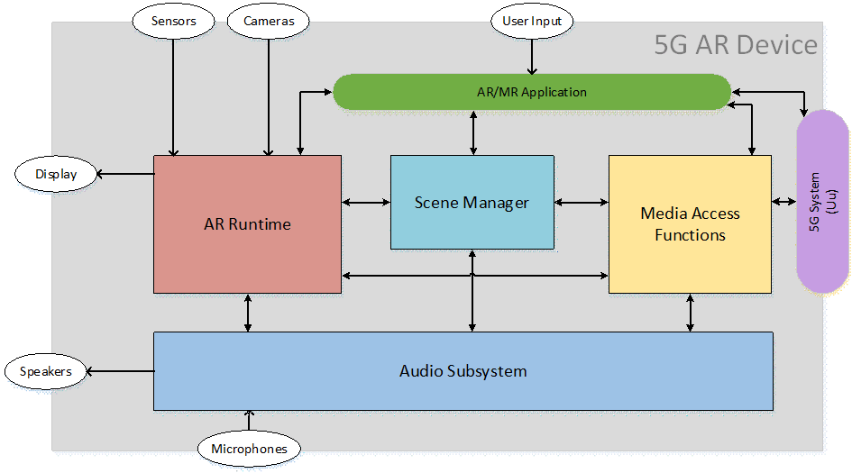 Copy of original 3GPP image for 3GPP TS 26.998, Fig. 8.9-1: Immersive service architecture with audio subsystem - monolithic block