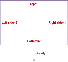 Reproduction of 3GPP TS 27.007, Fig. 8.53-1: Labelled ME sides when the ME is in the normal operating mode