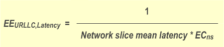 TS 28.310 formula: KPI based on latency of the network slice