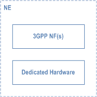 Reproduction of 3GPP TS 28.500, Fig. 4.2.1-1: NE components