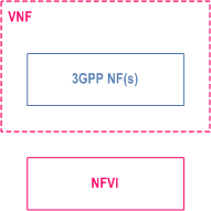 Reproduction of 3GPP TS 28.500, Fig. 4.2.1-2: VNF running on NFVI