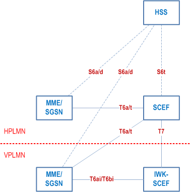 Reproduction of 3GPP TS 29.128, Fig. 4.1-1: 3GPP Architecture for the enhancements to facilitate communications with packet data networks and applications