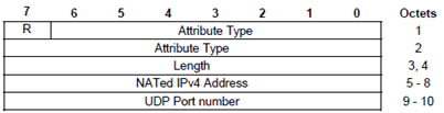 Copy of original 3GPP image for 3GPP TS 29.139, Fig. 7.1.1.1-1: EXTERNAL_SOURCE_IP4_NAT_INFO attribute