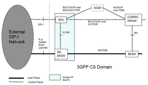 Copy of original 3GPP image for 3GPP TS 29.164, Fig. 5.1: interworking reference model