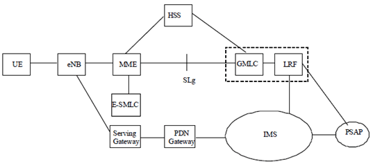 Copy of original 3GPP image for 3GPP TS 29.172, Fig. 4.1-1: SLg interface in the LCS Architecture