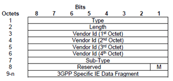 Copy of original 3GPP image for 3GPP TS 29.282, Fig. 4.2-1: 3GPP Mobile IPv6 Option
