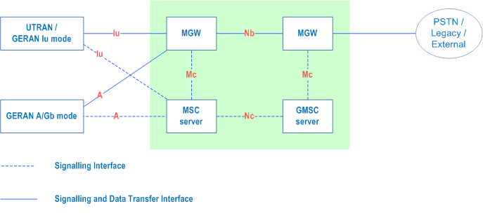 Reproduction of 3GPP TS 29.415, Figure 1: CS core network logical architecture