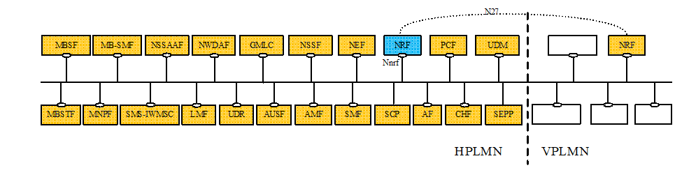 Copy of original 3GPP image for 3GPP TS 29.510, Fig. 4-1: 5G System architecture