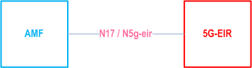 Copy of original 3GPP image for 3GPP TS 29.511, Fig. 4-1: Reference Model - N5g-eir