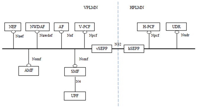 Copy of original 3GPP image for 3GPP TS 29.513, Fig. 4.1-2a: Overall roaming policy framework architecture - LBO (service based representation)