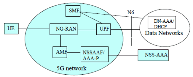 Copy of original 3GPP image for 3GPP TS 29.561, Fig. 6-1: Reference Architecture for 5G Network Interworking