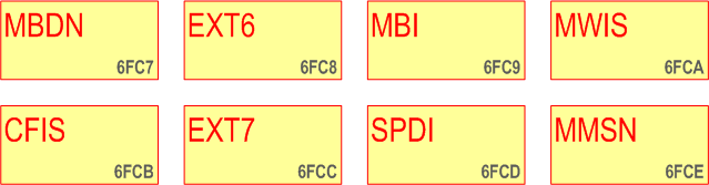 UICC File Structure: EFs under USIM (MBDN, EXT6, MBI, MWIS, CFIS, EXT7; SPDI, MMSN)