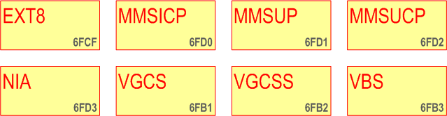 UICC File Structure: EFs under USIM (EXT8, MMSICP, MMSUP, MMSUCP, NIA, VGCS, VGCSS, VBS)