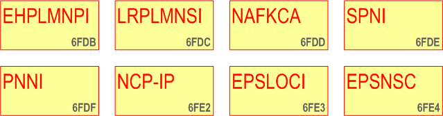 UICC File Structure: EFs under USIM (EHPLMNPI, LRPLMNSI, NAFKCA, SPNI, PNNI, NCP-IP, EPSLOCI, EPSNSC)
