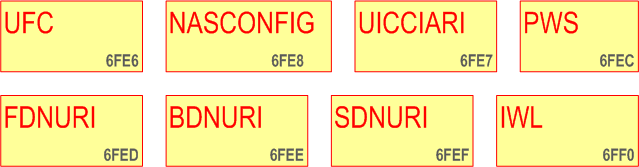 UICC File Structure: EFs under USIM (UFC, NASCONFIG, UICCIARI, PWS, FDNURI, BDNURI, SDNURI, IWL)