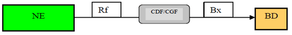 Copy of original 3GPP image for 3GPP TS 32.240, Fig. 4.5.1.4: CDF and CGF in the same separate physical element