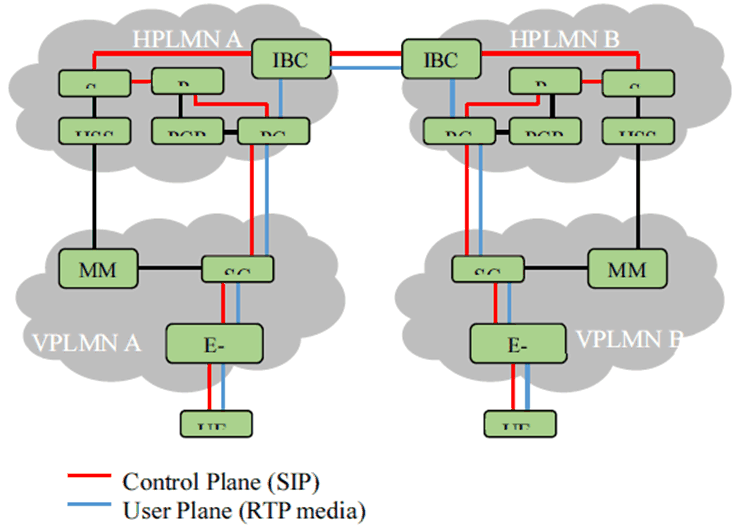 Copy of original 3GPP image for 3GPP TS 32.260, Fig. 5.1.8A.1: Signalling and media flows in a Roaming Architecture for Voice over IMS with home routed traffic (Example)