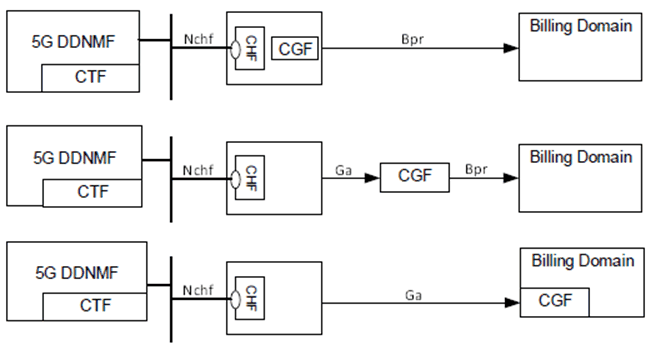 Copy of original 3GPP image for 3GPP TS 32.277, Fig. 4.4.1: ProSe converged charging architecture (CTF)