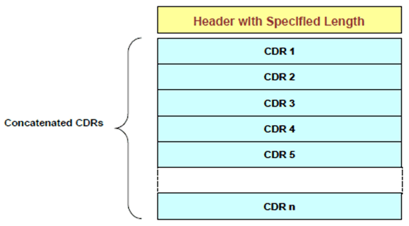 Copy of original 3GPP image for 3GPP TS 32.297, Fig. 5.2.1: CDR file format