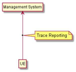 Copy of original 3GPP image for 3GPP TS 32.421, Fig. 4.3.3: Architecture for Trace Reporting from UE to support Service Level Tracing for IMS