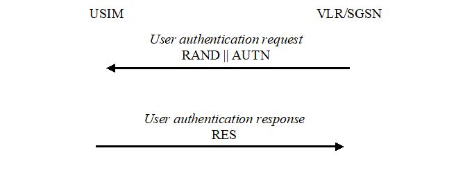 Copy of original 3GPP image for 3GPP TS 33.102, Fig. 8: Successful UMTS Authentication and Key Agreement