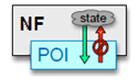 Copy of original 3GPP image for 3GPP TS 33.127, Fig. 8.5-3: POI state capture security
