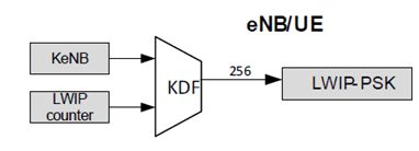Copy of original 3GPP image for 3GPP TS 33.401, Fig. H.4.1-1: LWIP-PSK Derivation