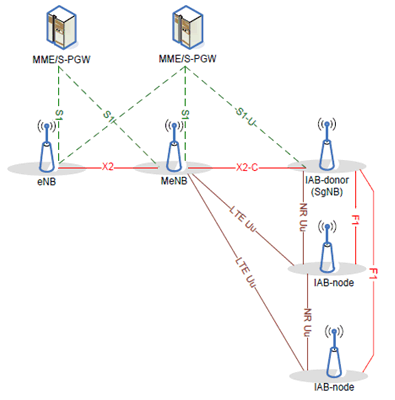 Copy of original 3GPP image for 3GPP TS 33.401, Fig. K.1-1: IAB architecture when IAB-node is using EN-DC