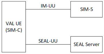 Copy of original 3GPP image for 3GPP TS 33.434, Fig. B.3.1-1: Functional model for SEAL Identity management client, server and SEAL server