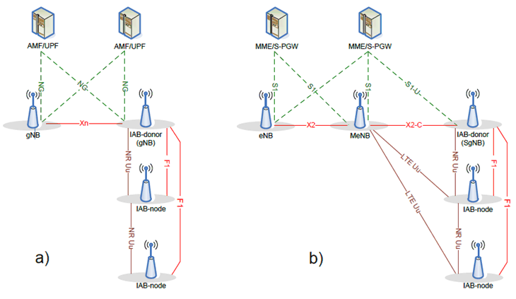 Copy of original 3GPP image for 3GPP TS 33.824, Fig. 5.3.1.1-1: IAB architecture; a) IAB-node using SA mode with NGC; b) IAB-node using EN-DC
