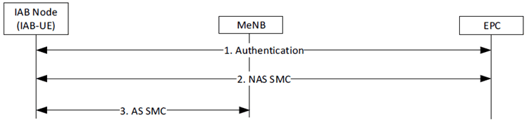 Copy of original 3GPP image for 3GPP TS 33.824, Fig. 6.1.1.2-2: Authentication of IAB Node, NAS and AS security Set-up in EPS
