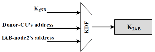 Copy of original 3GPP image for 3GPP TS 33.824, Fig. 6.2.1.1-2: KIAB derivation function