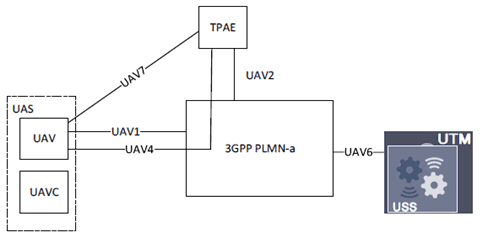 Copy of original 3GPP image for 3GPP TS 33.854, Fig. 5.3.1-1: