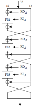 Copy of original 3GPP image for 3GPP TS 35.202, Fig. 2: FO function