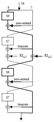 Copy of original 3GPP image for 3GPP TS 35.202, Fig. 3: FI function