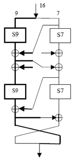 Copy of original 3GPP image for 3GPP TS 35.202, Fig. 5: FI function