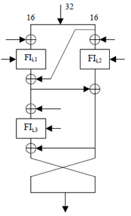 Copy of original 3GPP image for 3GPP TS 35.202, Fig. 6: FO function