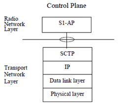 Copy of original 3GPP image for 3GPP TS 36.410, Fig. 6.2-1: Interface protocol structure for S1-MME