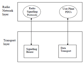 Copy of original 3GPP image for 3GPP TS 36.420, Fig. 6.1.1: Separation of Radio Network Protocols and transport over X2