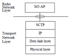 Copy of original 3GPP image for 3GPP TS 36.442, Fig. 5.1.1: M3 signalling bearer protocol stack
