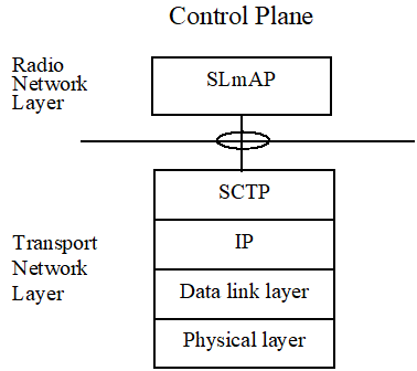 Copy of original 3GPP image for 3GPP TS 36.456, Fig. 6.1: Interface protocol structure for SLmAP