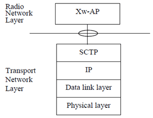 Copy of original 3GPP image for 3GPP TS 36.462, Fig. 4.1-1: Xw signalling bearer protocol stack