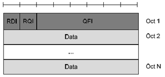 Copy of original 3GPP image for 3GPP TS 37.324, Fig. 6.2.2.2-1: DL SDAP Data PDU format with SDAP header
